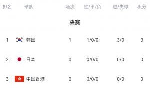 国足剩余赛程：7月12日对阵日本，7月15日对阵中国香港