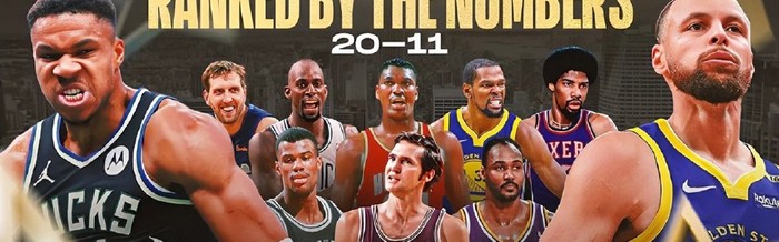 美媒历史排名：KD力压库里，约基奇不敌字母，保罗高于哈登小卡