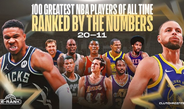 美媒历史排名：KD力压库里，约基奇不敌字母，保罗高于哈登小卡