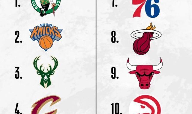 世俱杯下注网站-东部季后赛对阵出炉：雄鹿跌至第3 躲开热火76人